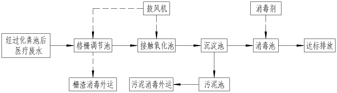 1號(hào)污水站工藝流程圖.png
