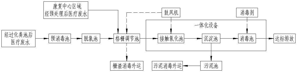 2號(hào)污水站工藝流程圖.png
