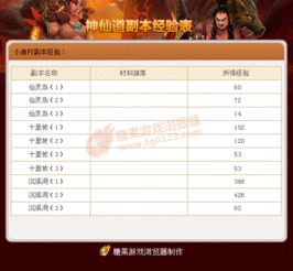 糖果游戲?yàn)g覽器獨(dú)家發(fā)布 神仙道副本寶典——優(yōu)化體驗(yàn)，探索封神之旅